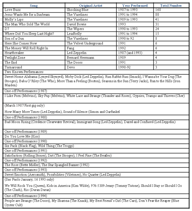 Nirvana Cover Songs_Total