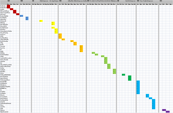 Nirvana Covers_1987-1994