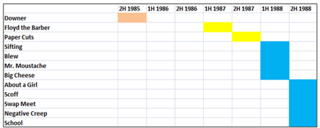 Bleach Development_v2