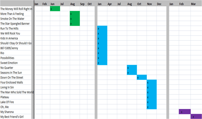 Cover Songs_1992-1994