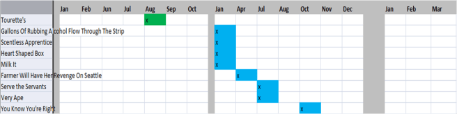 New Originals_1992-1994