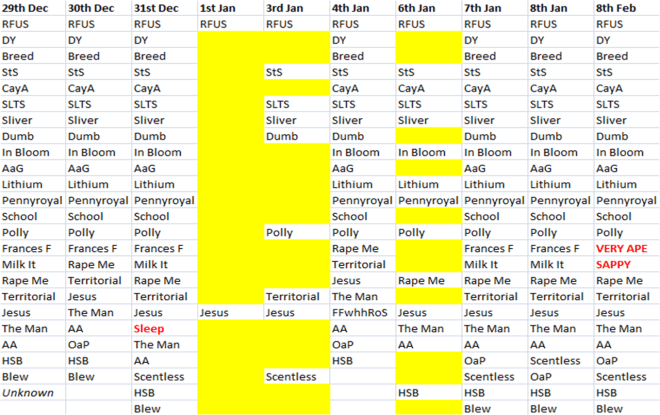 29Dec1993-8Feb1994 Set-Lists