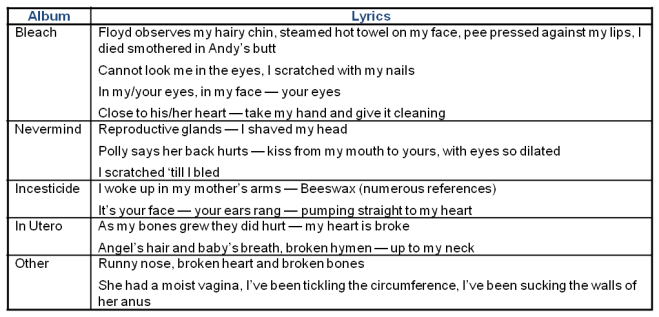 Lyrics_Bodies