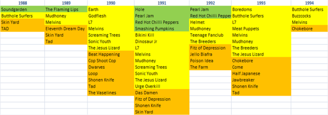 Nirvana Support_Stars-Indie Stars-Respected