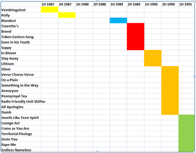 Songs Available in Mid-Late 1990