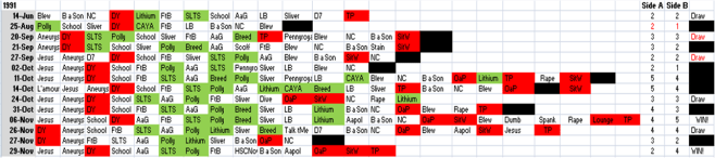 Removing Endless Nameless from 1991
