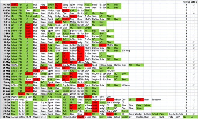 Side a_Side b Dominance 1990 Bleach