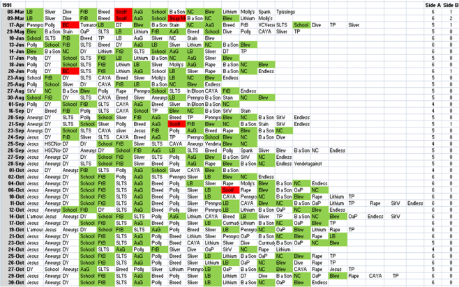 Side a_Side b Dominance 1991 Bleach P1