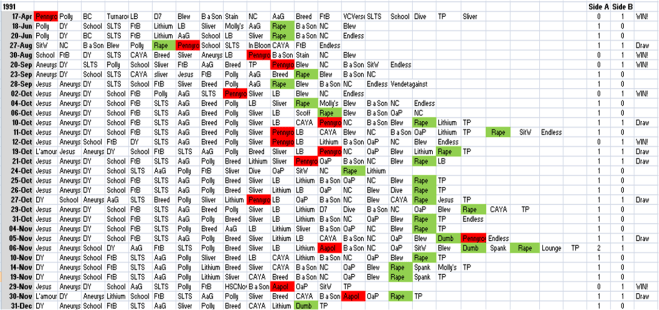 Side a_Side b Dominance 1991 In Utero
