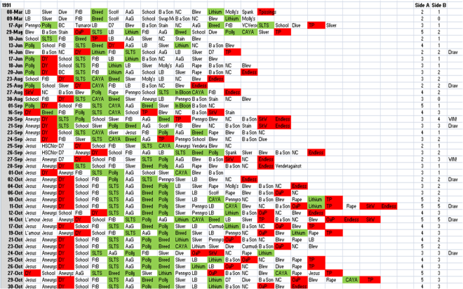 Side a_Side b Dominance 1991 Nevermind P1