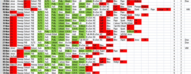 Side a_Side b Dominance 1991 Nevermind P2