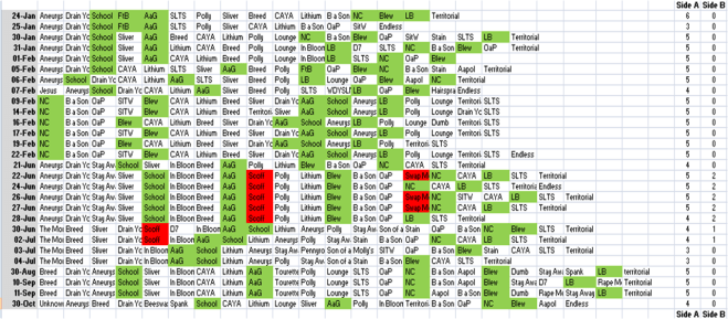 Side a_Side b Dominance 1992 Bleach