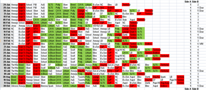 Side a_Side b Dominance 1992 Nevermind