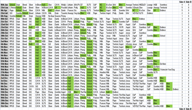 Side a_Side b Dominance 1993 Bleach