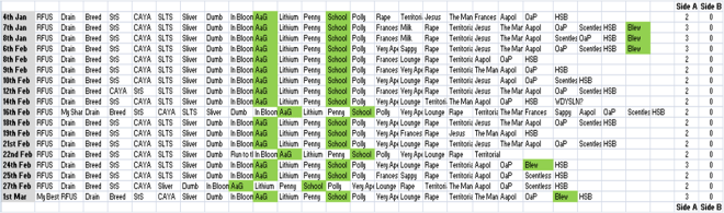 Side a_Side b Dominance 1994 Bleach
