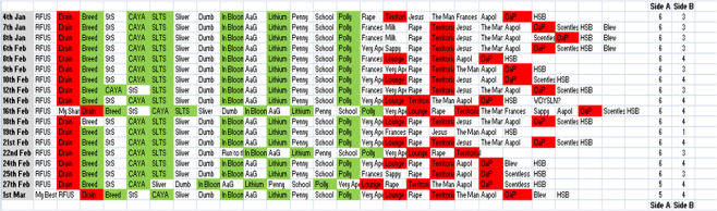 Side a_Side b Dominance 1994 Nevermind
