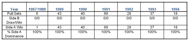 Side a_Side b_Bleach Overall