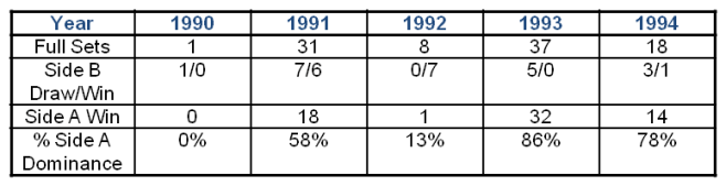 Side a_Side b_In Utero Overall