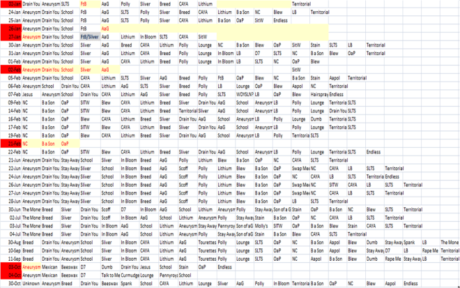 Whats Left_1992_Definite Locations