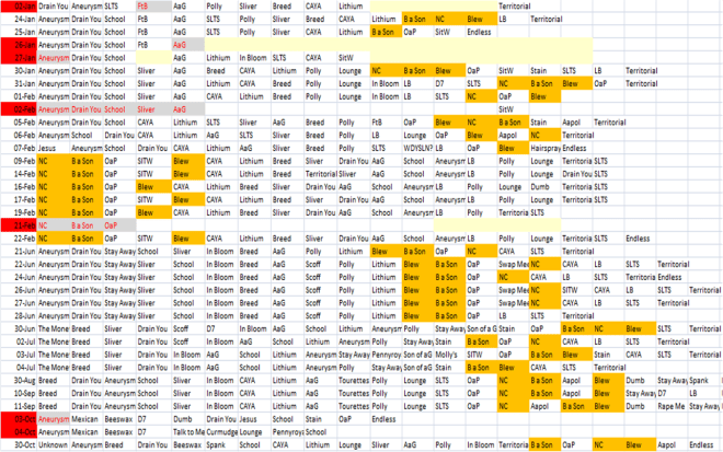Whats Left_1992_NC-BaS-Blew