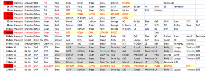Whats Left_1992_Ten Songs