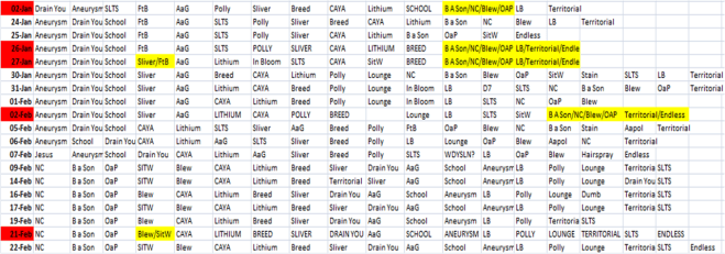 Whats Left_1992_The Doubts