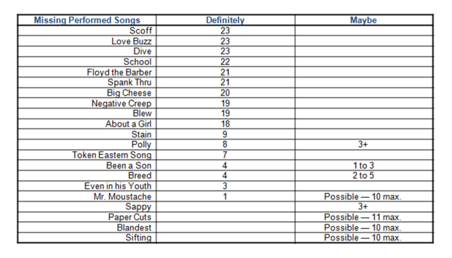 Whats Left_Totals_May-Dec 1989