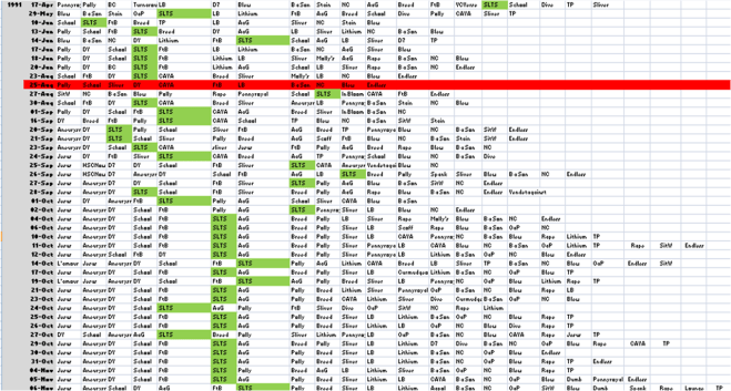 a-SLTS_Apr 91-Nov 6 1991