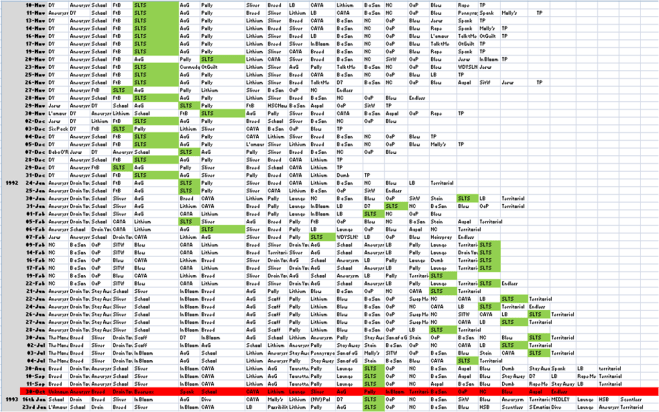 B - SLTS_Nov 10 1991-Jan 23 1993