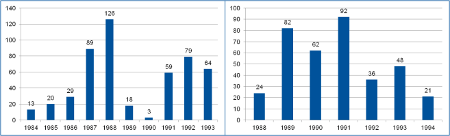 Comparison-Nirvana_vs_GnR