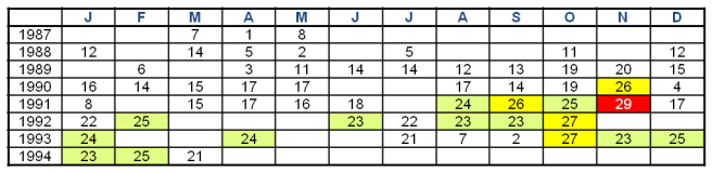 Nirvana_Most Songs in a Month Minus Covers