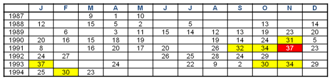 Nirvana_Most Songs Played in a Month