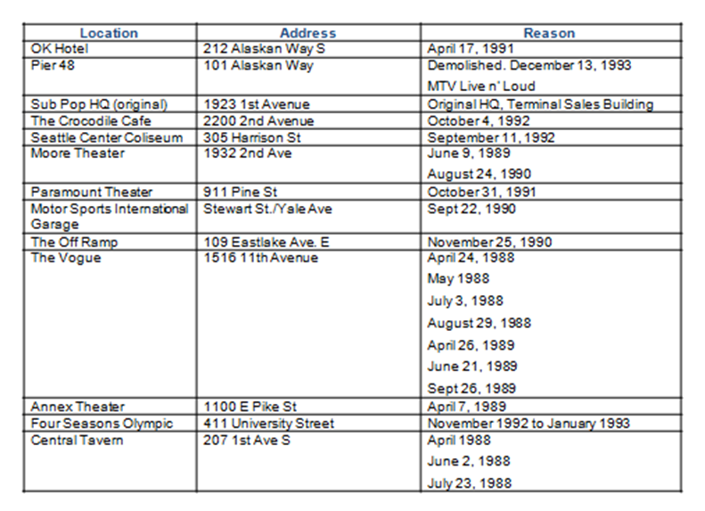 The Grand Tour: Map of Nirvana & Kurt Cobain Sites in Seattle – Nirvana