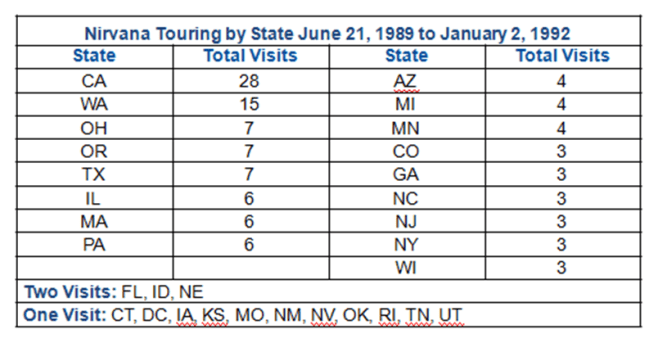 Nirvana Touring by State 1989-1992