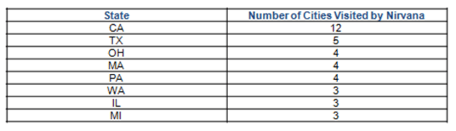 Nirvana Touring Cities Visited