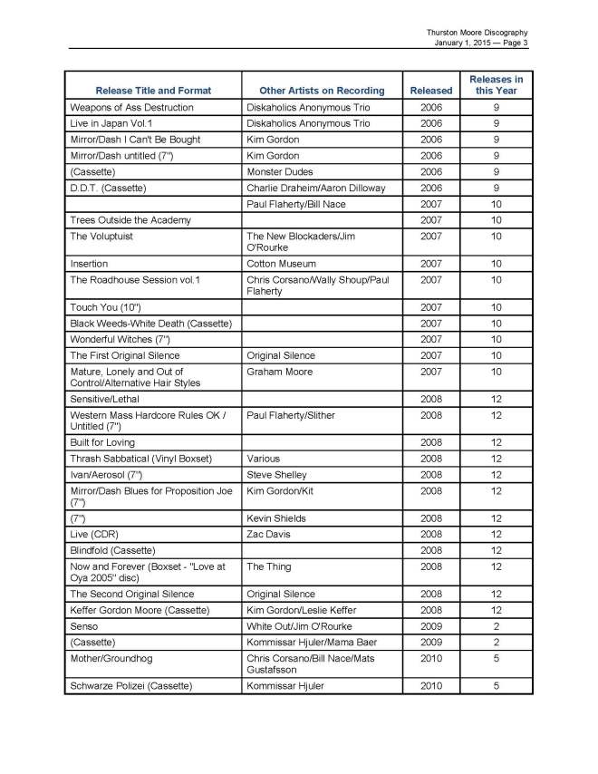 Thurston Moore_Page_3